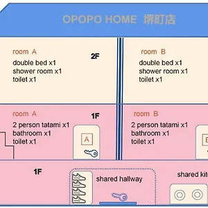 Opopo 堺町店 アパート 小樽市